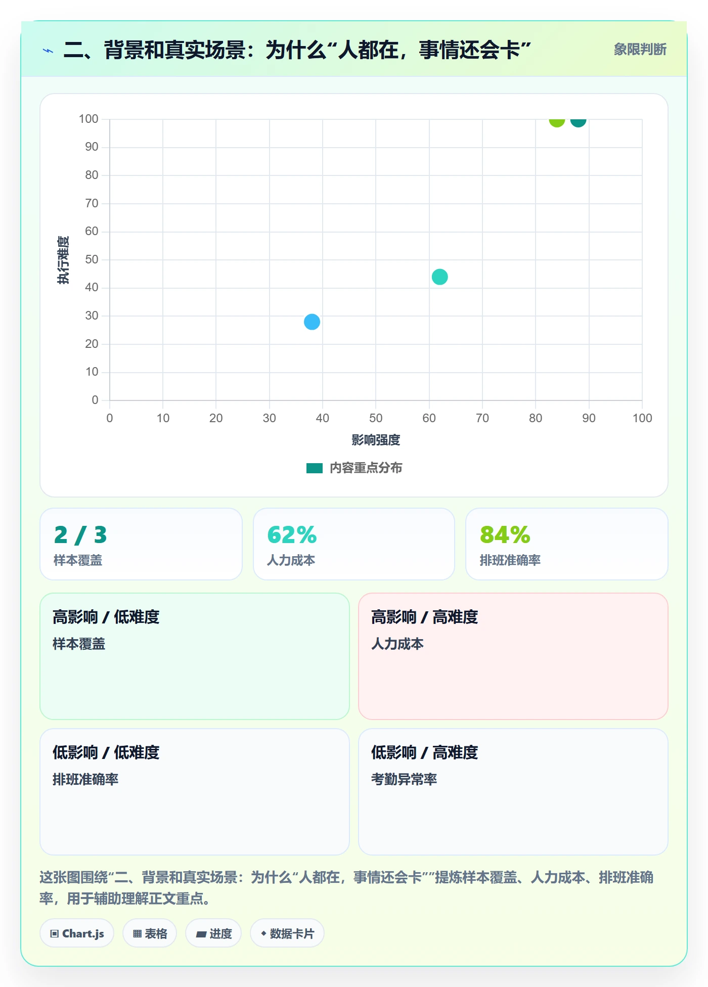 二、背景和真实场景：为什么“人都在，事情还会卡”