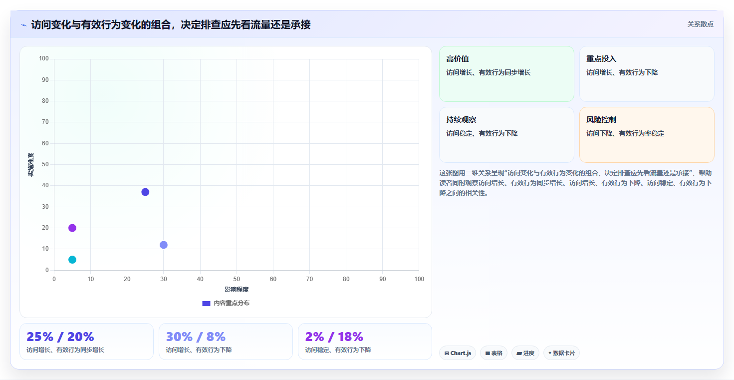 如何运营好一个店铺怎么管？以流量获取为核心的数据复盘方案