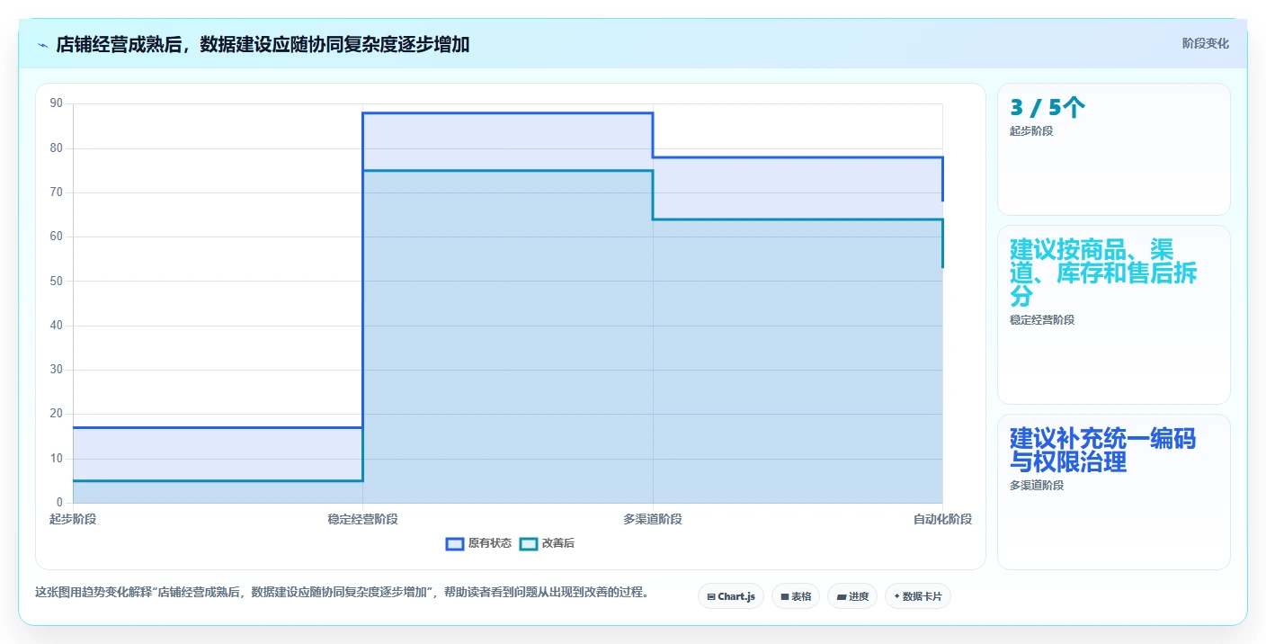 店铺运营包括哪些方面运营框架：把数据分析纳入工具对比