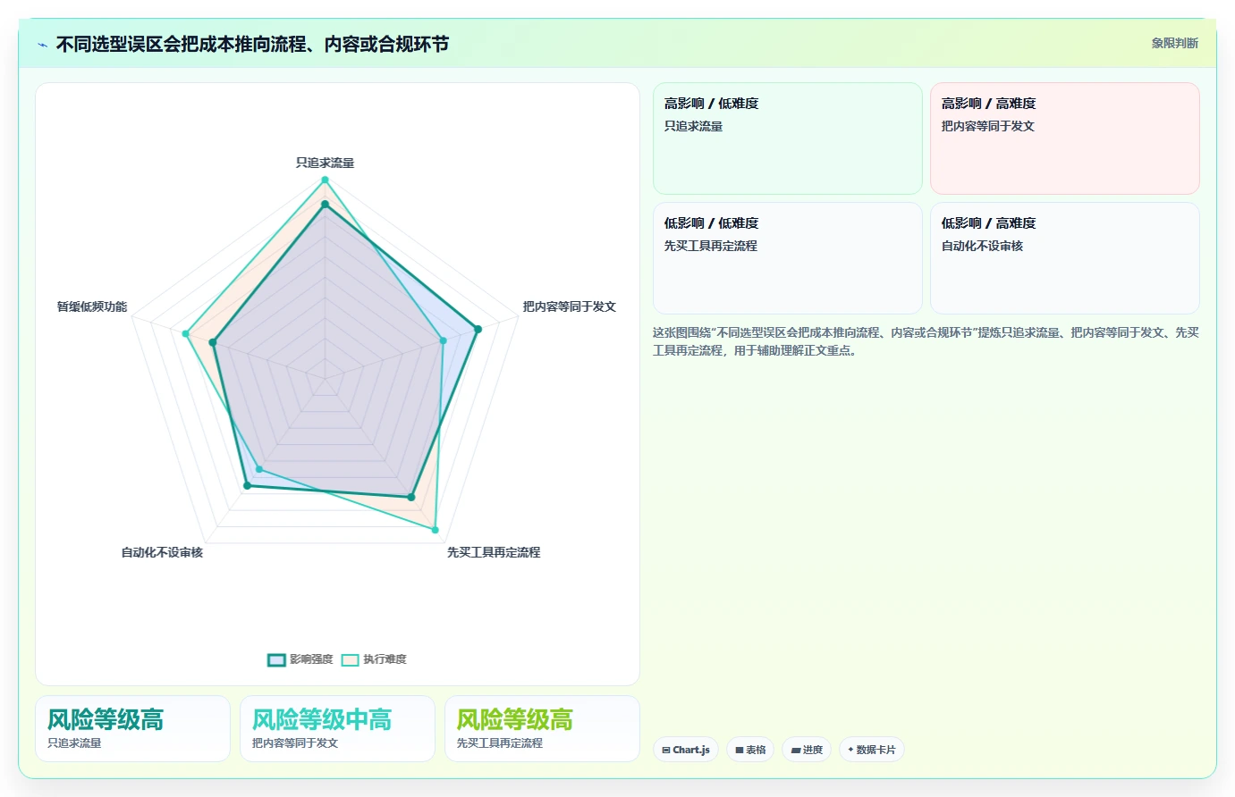 店铺运营包括哪些方面运营框架：把内容运营纳入选型方法