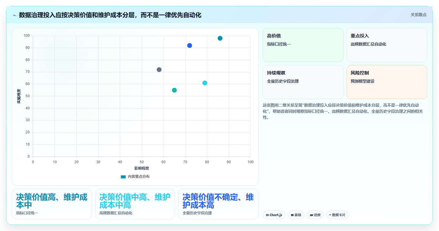 想做好电商数据运营，先掌握流程设计中的数据体系