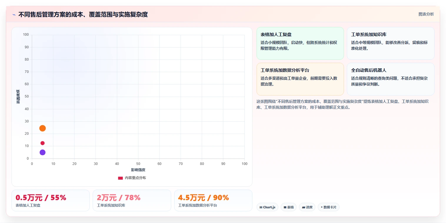 电商管理方案设计：客服售后场景的精细化运营怎么做