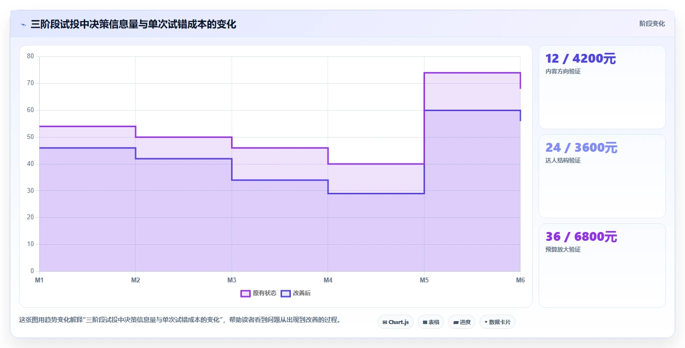 小红书数据分析：投放团队选型思路：爆文复盘应重点评估投放复盘