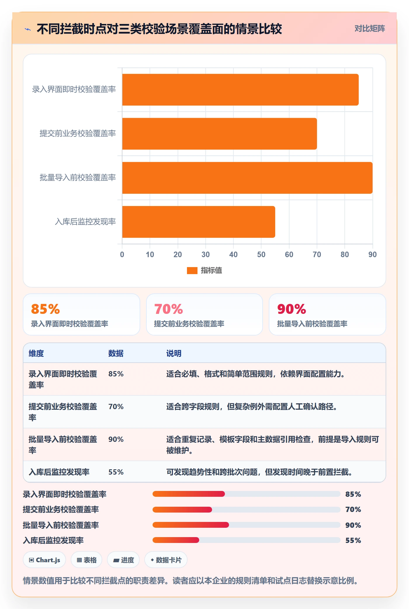 erp数据录入方案设计：字段校验场景的工具对比怎么做