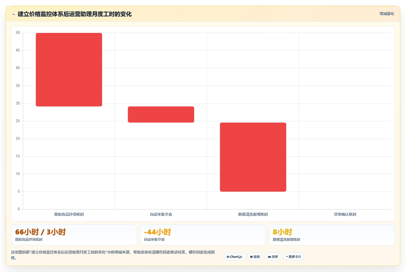电商辅助软件：运营助理增长视角：用价格监控放大建立工具体系
