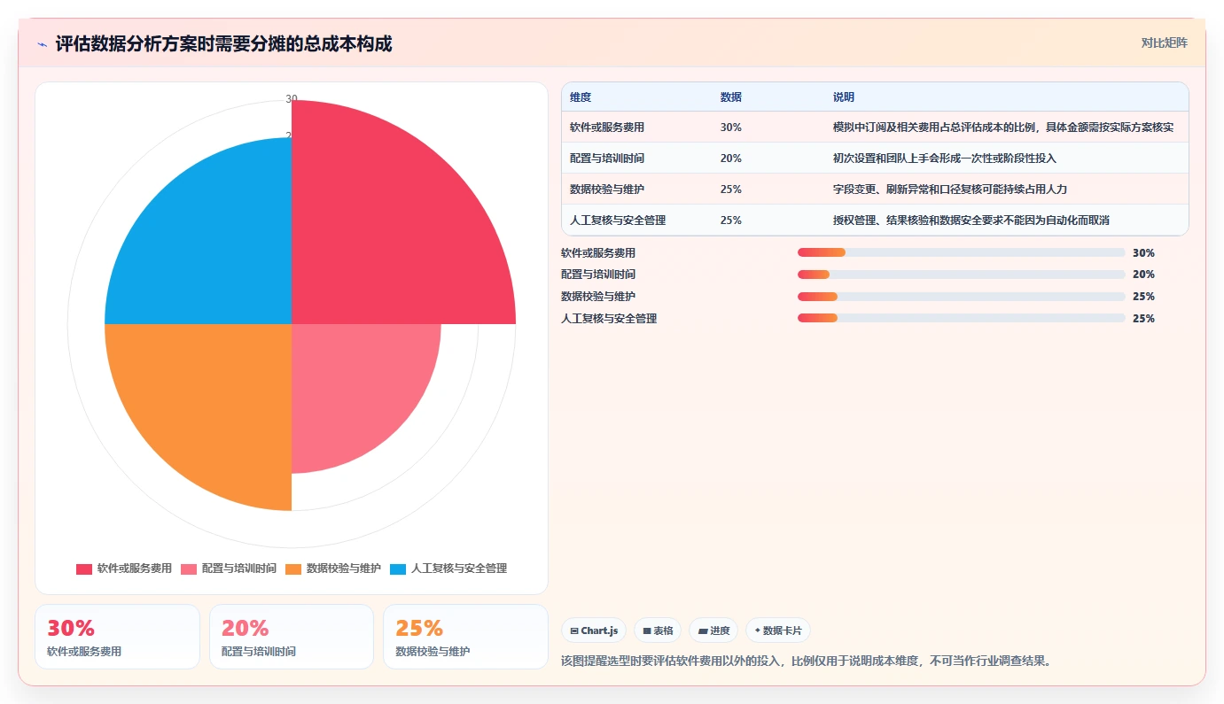 拼多多数据分析工具免费工作指南：用实操教程解决使用限制问题