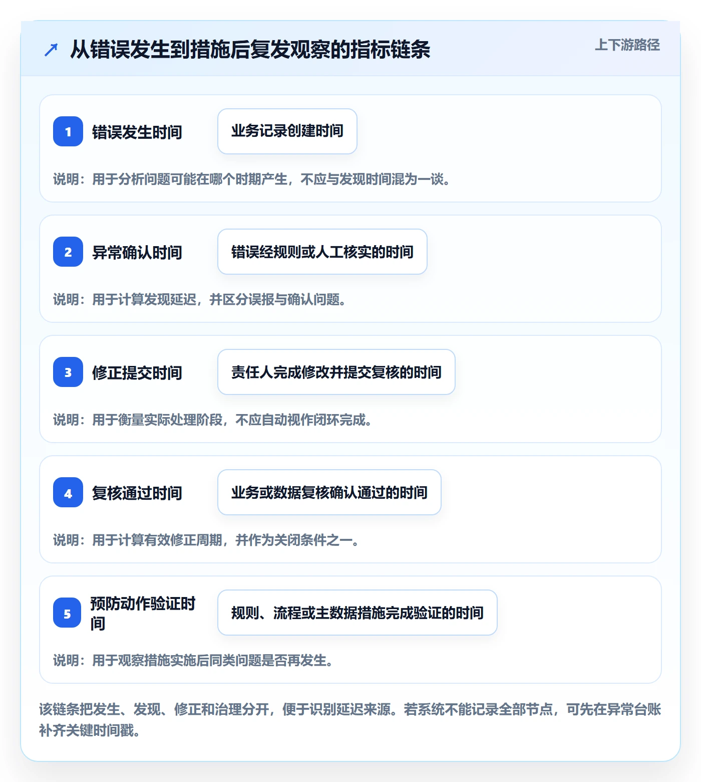 erp数据录入避坑指南：错误修正环节的指标体系要注意什么