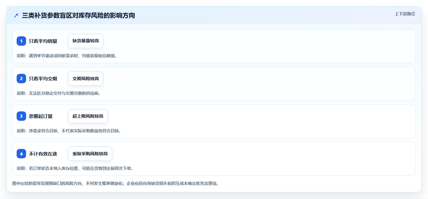 仓库安全库存管理自动化方案全解析：重点看懂库存上限