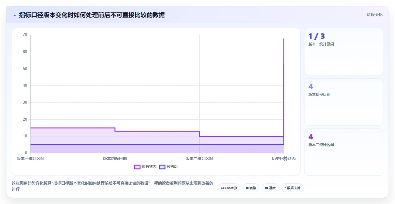 运营数据增长策略全解析：重点看懂指标口径