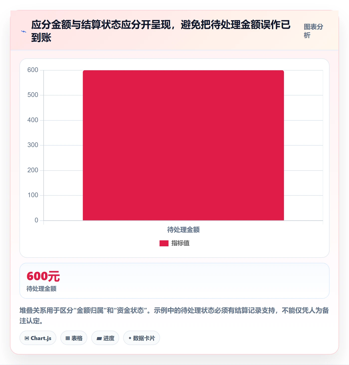 分账系统场景解析：合规要求中的数据复盘怎么处理