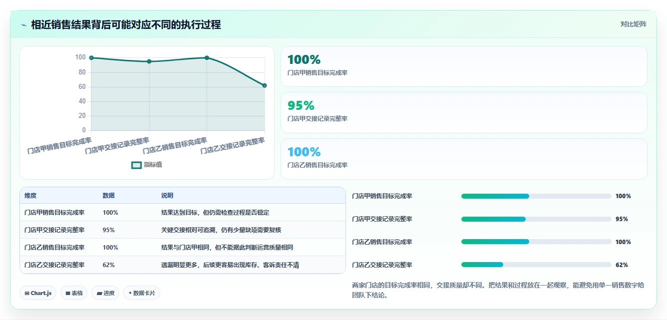 如何运营好一个店铺执行标准：团队执行环节如何体现新手避坑