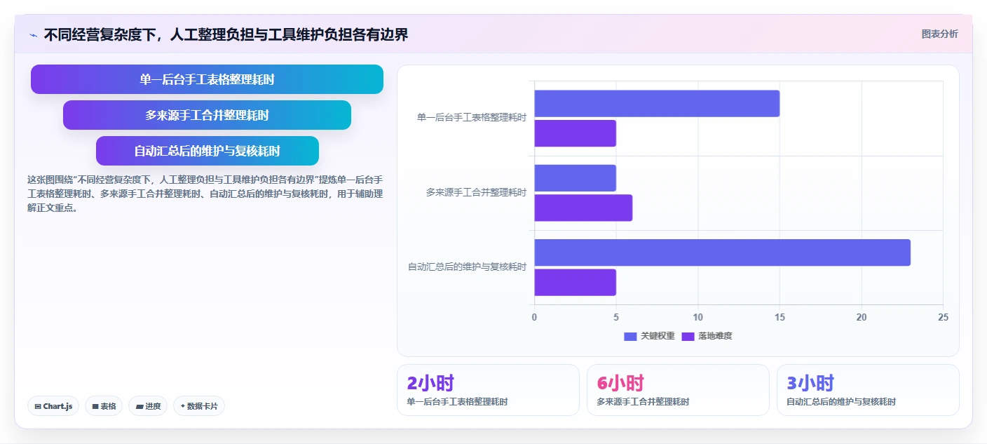 电商数据运营中小商家全解析：重点看懂商品分析