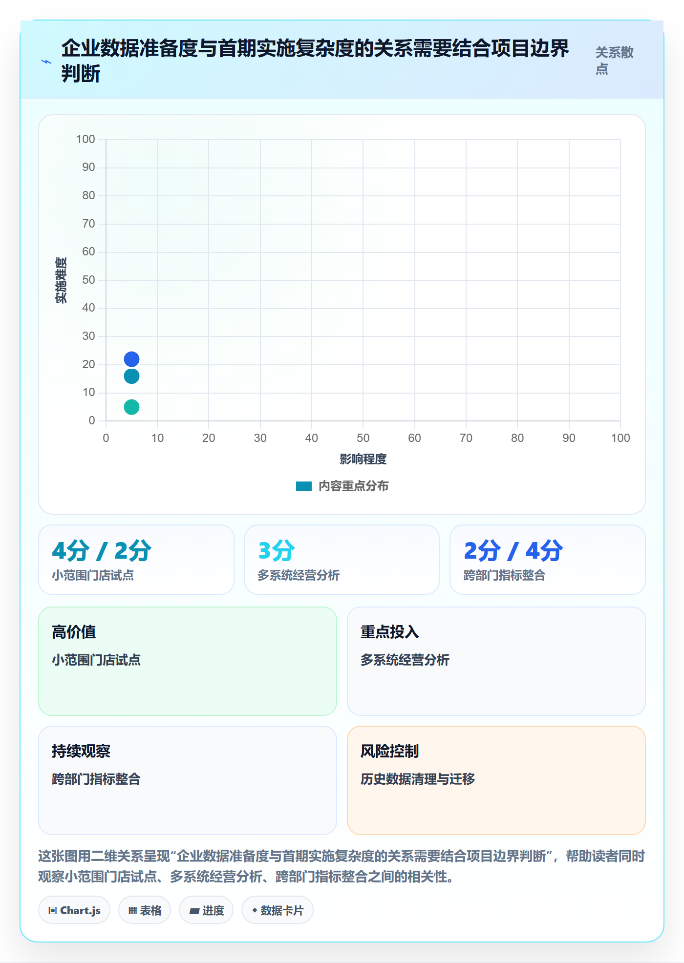 想做好bi 平台，先掌握落地案例中的选型成本