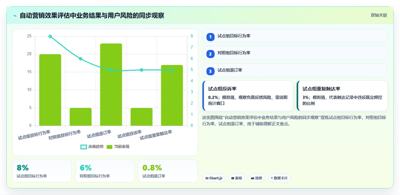 电商crm系统怎么优化？先从自动营销的团队协同入手