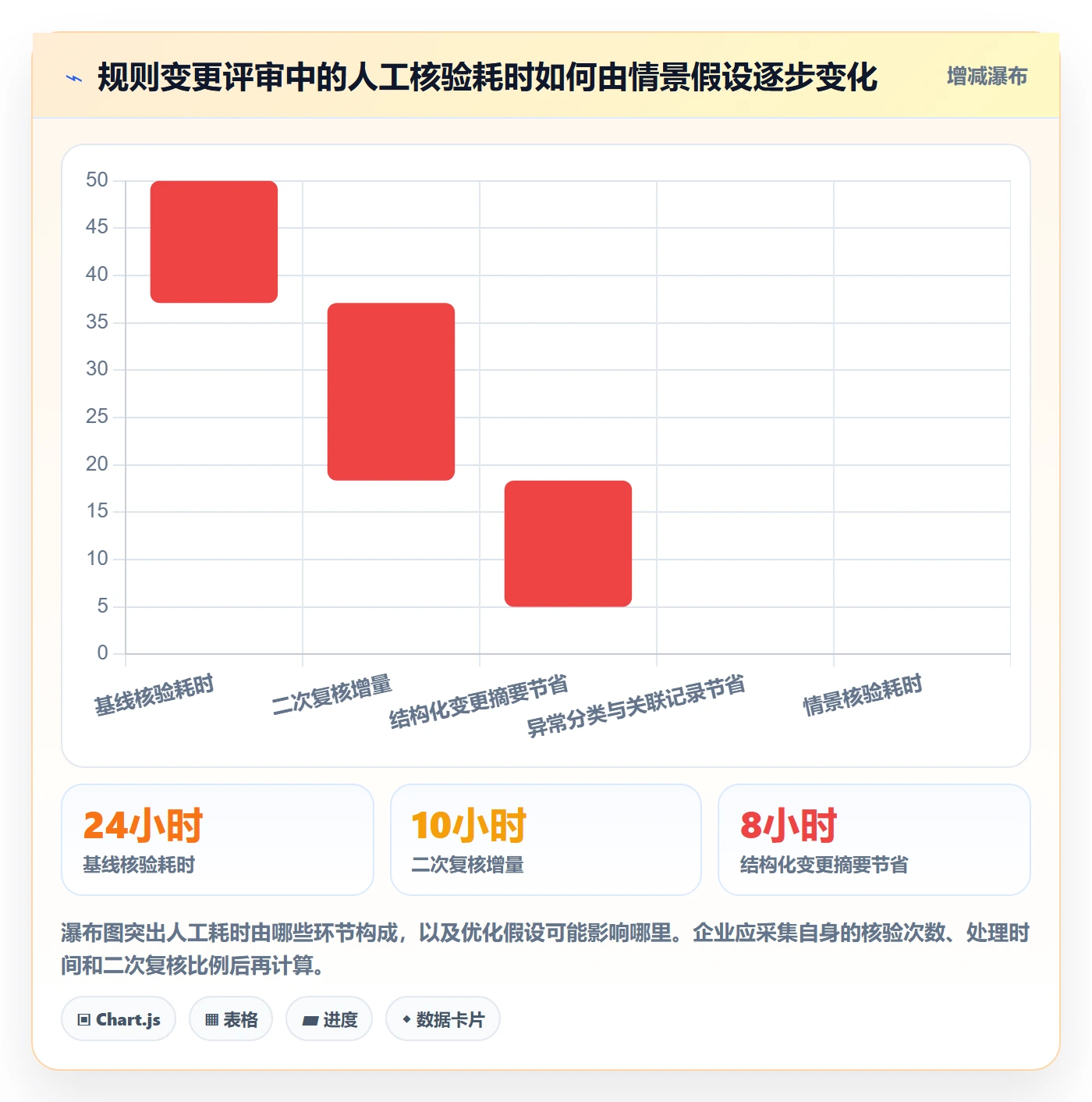分账系统方案设计：权限风控场景的选型方法怎么做