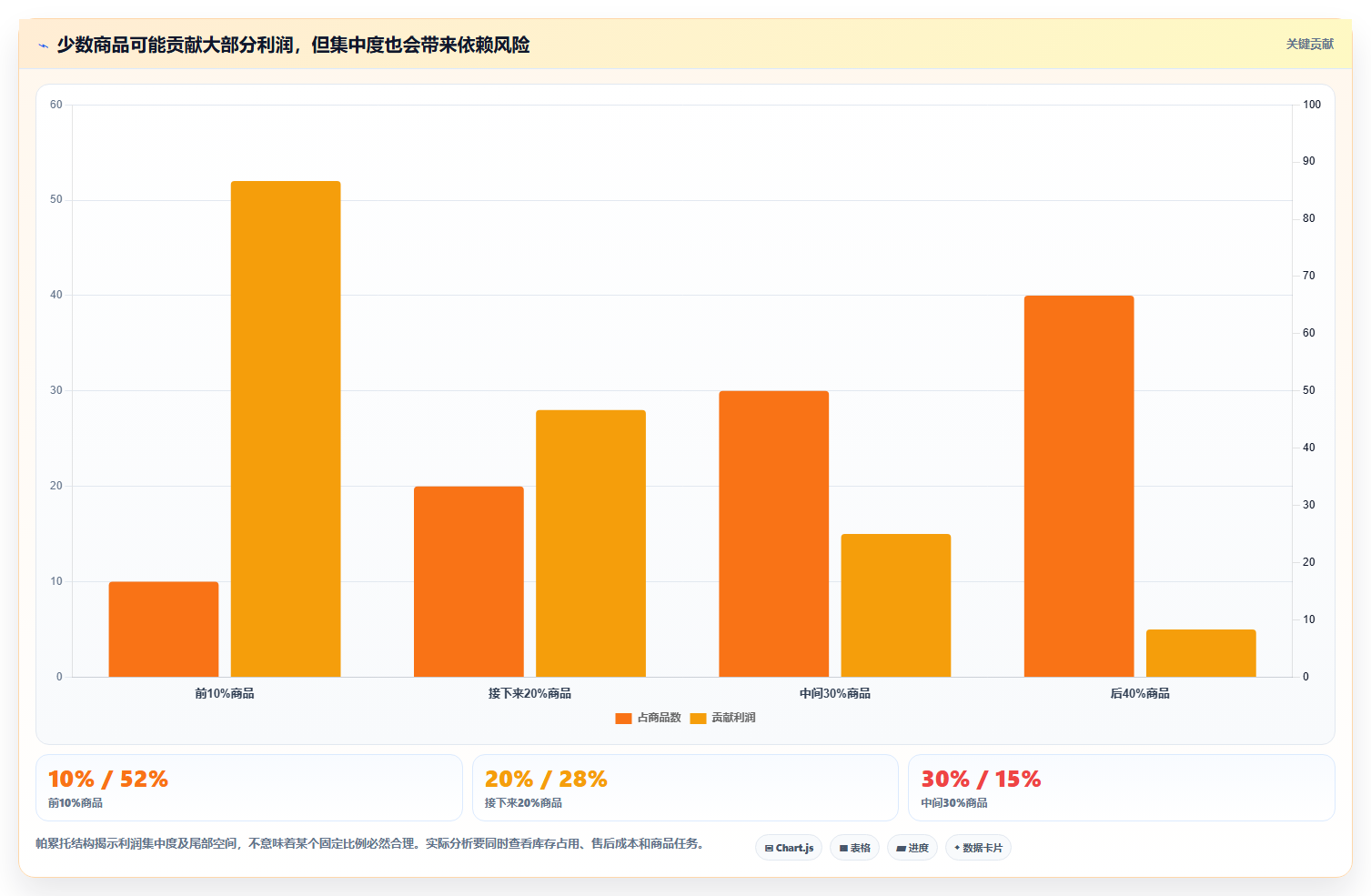 如何运营好一个店铺基础课：商品结构相关的增长策略一次讲透