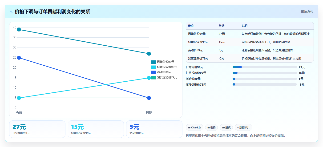 电商利润计算：电商新手从数据到行动：用税费口径实现改善商品定价