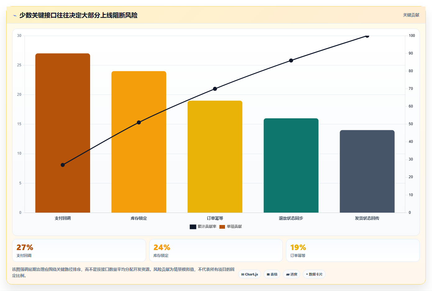 电商系统开发：品牌商家快速排查：接口开发为何会导致交付延期