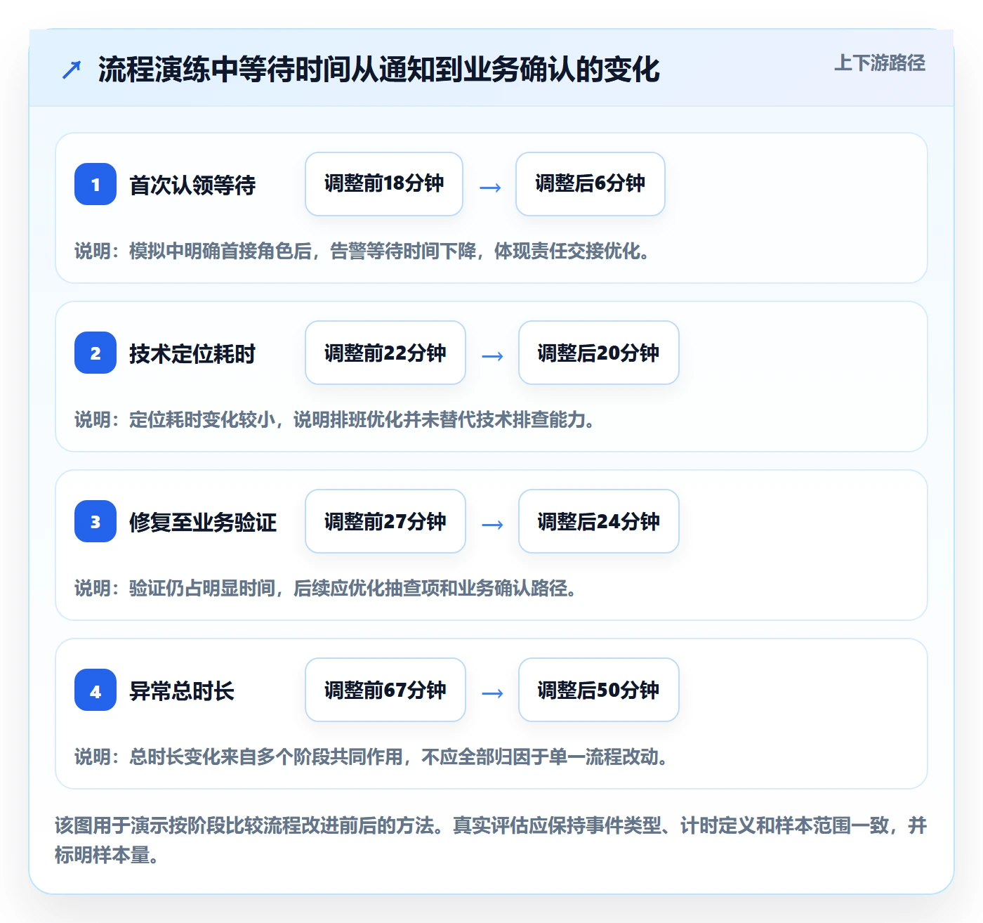 bi 平台问题诊断：实时监控如何用流程设计改进
