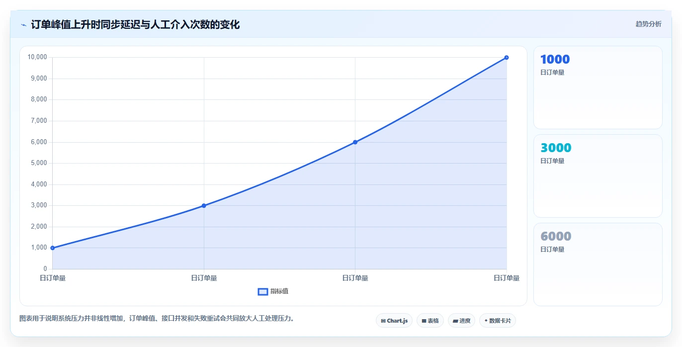 电商管理检查方法：通过多平台经营评估自动化方案质量