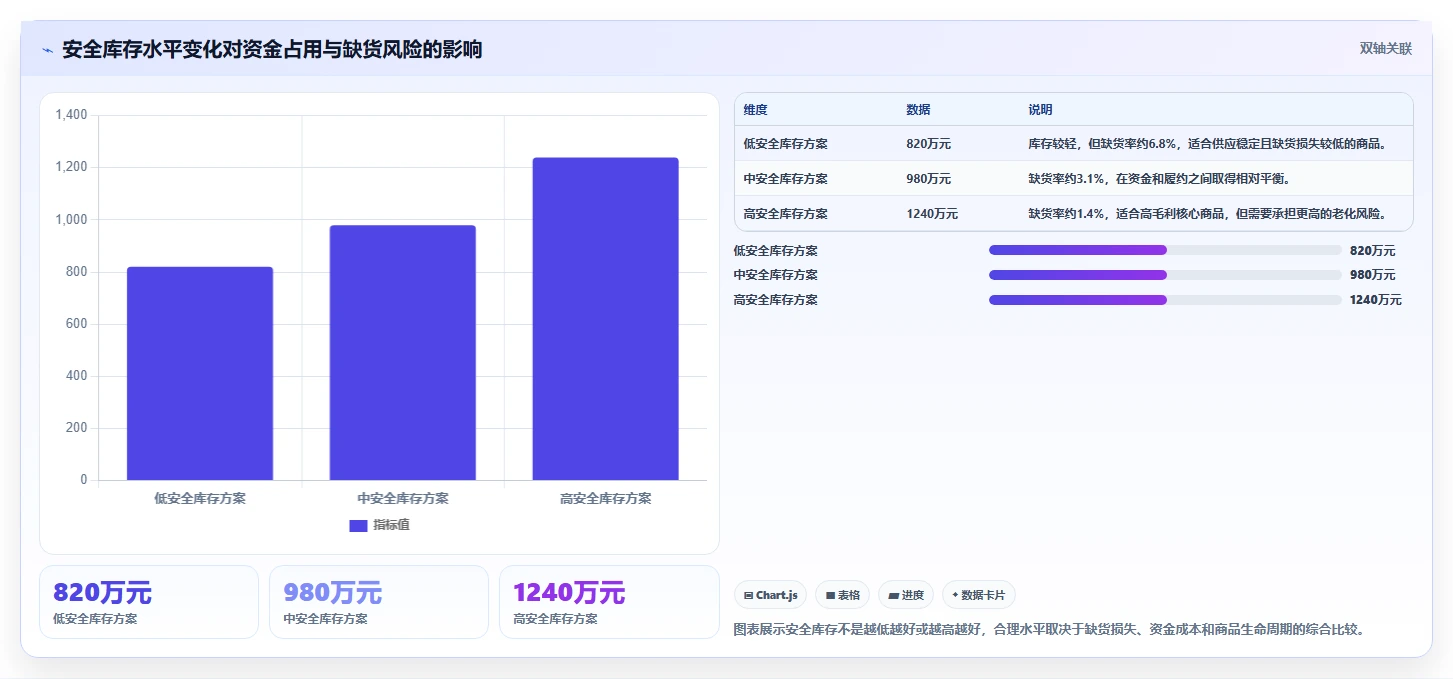 电商库存实施路径：库存结构如何完成指标体系