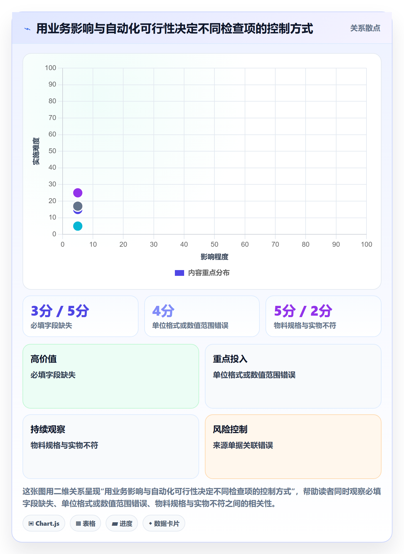 erp数据录入避坑指南:质量检查环节的日常管理要注意什么