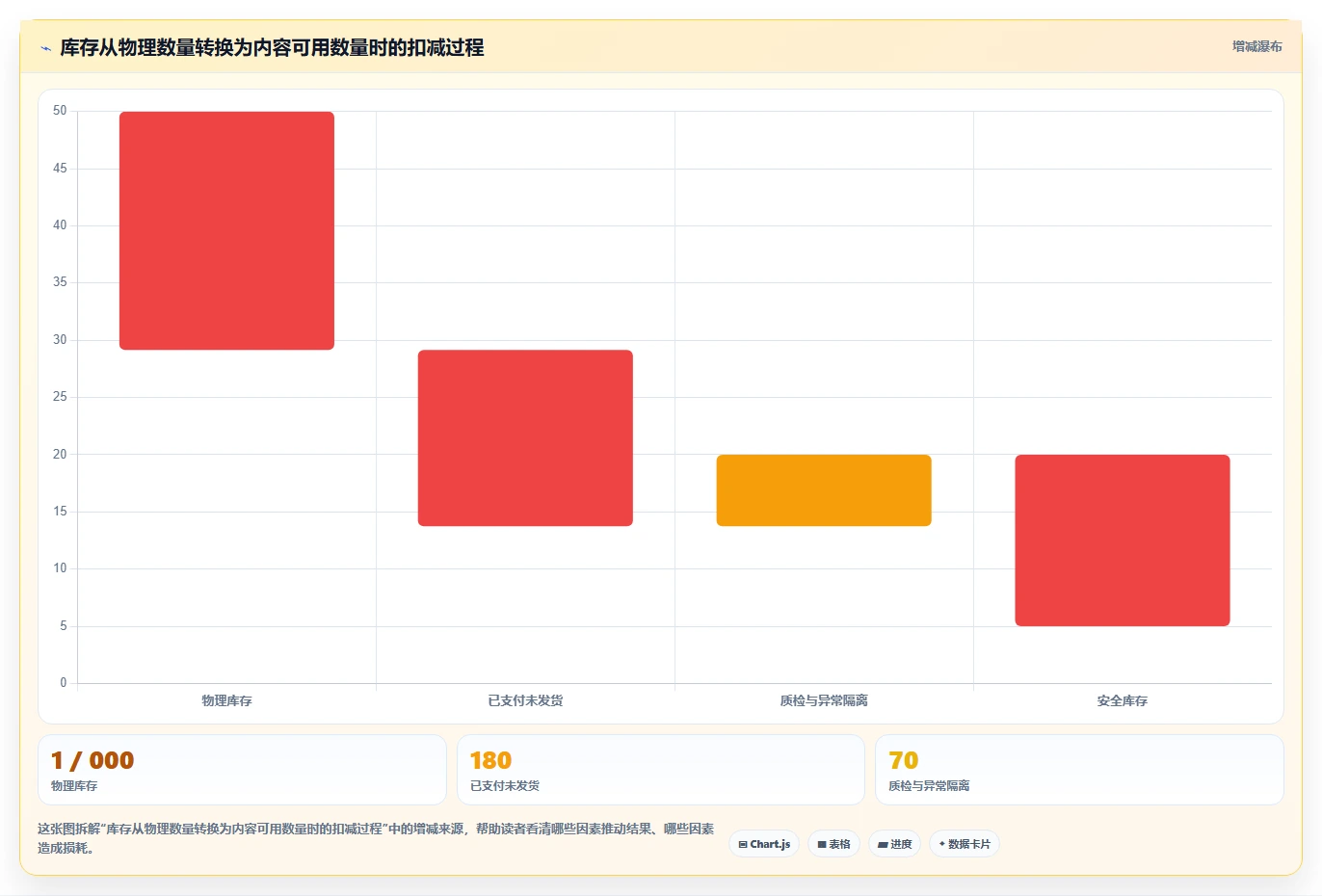 电商辅助软件：内容团队对比指南：不同库存同步方案如何影响统一数据入口