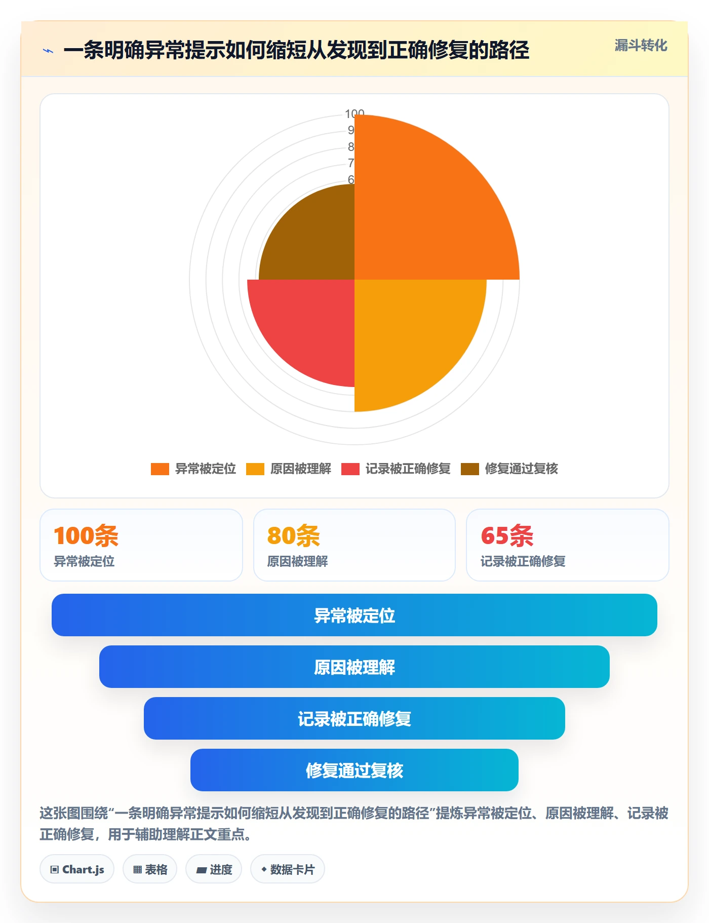erp数据录入从0到1：质量检查的自动化方案与操作要点