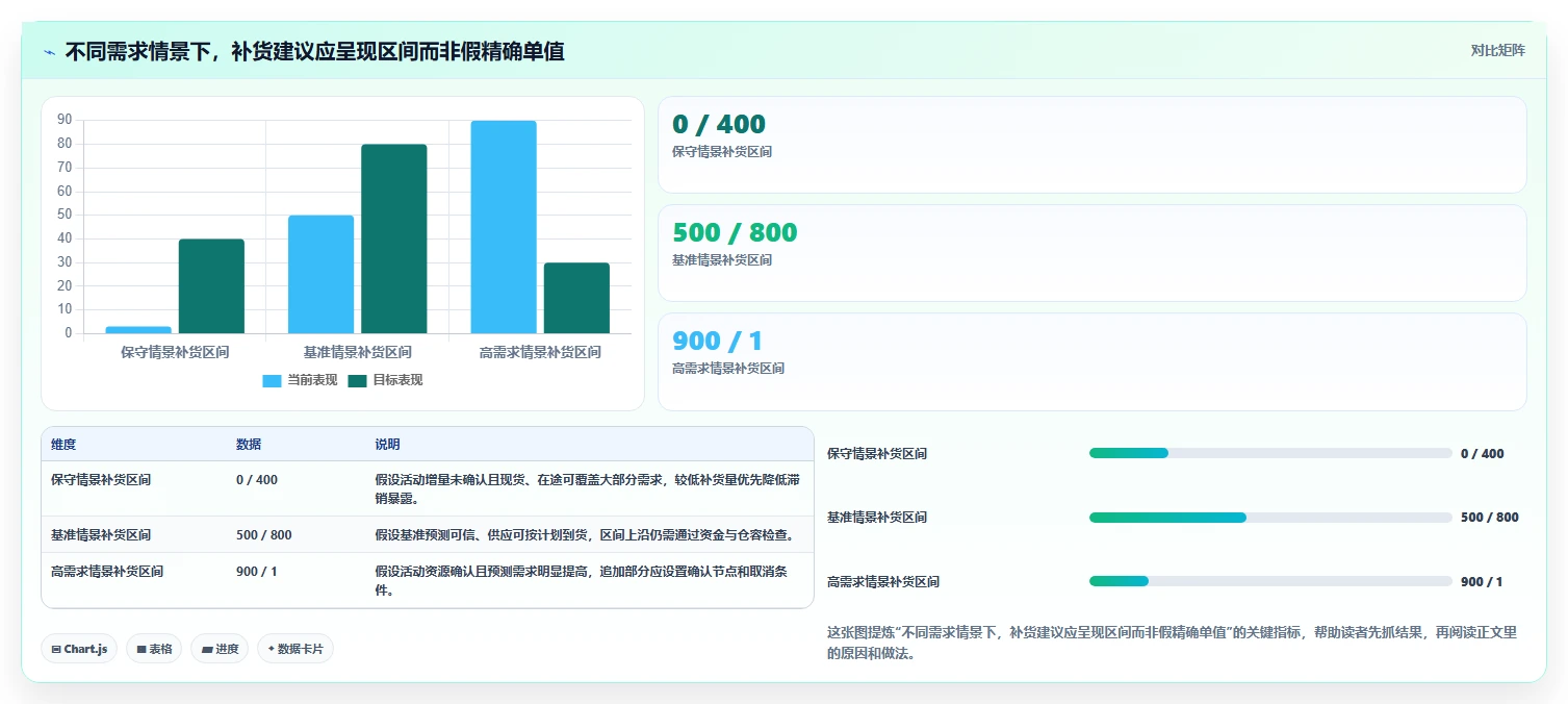 电商库存管理要点：周转天数的旺季准备如何设计
