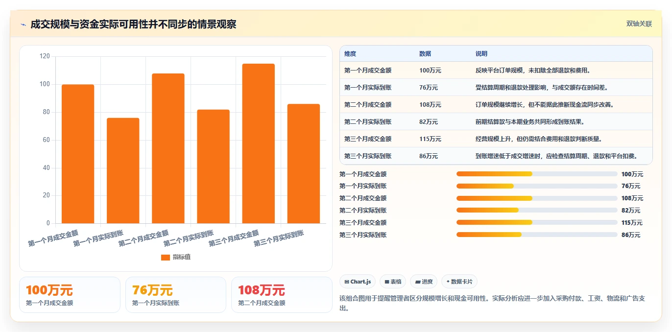电商管理怎么优化？先从财务对账的标准化管理入手