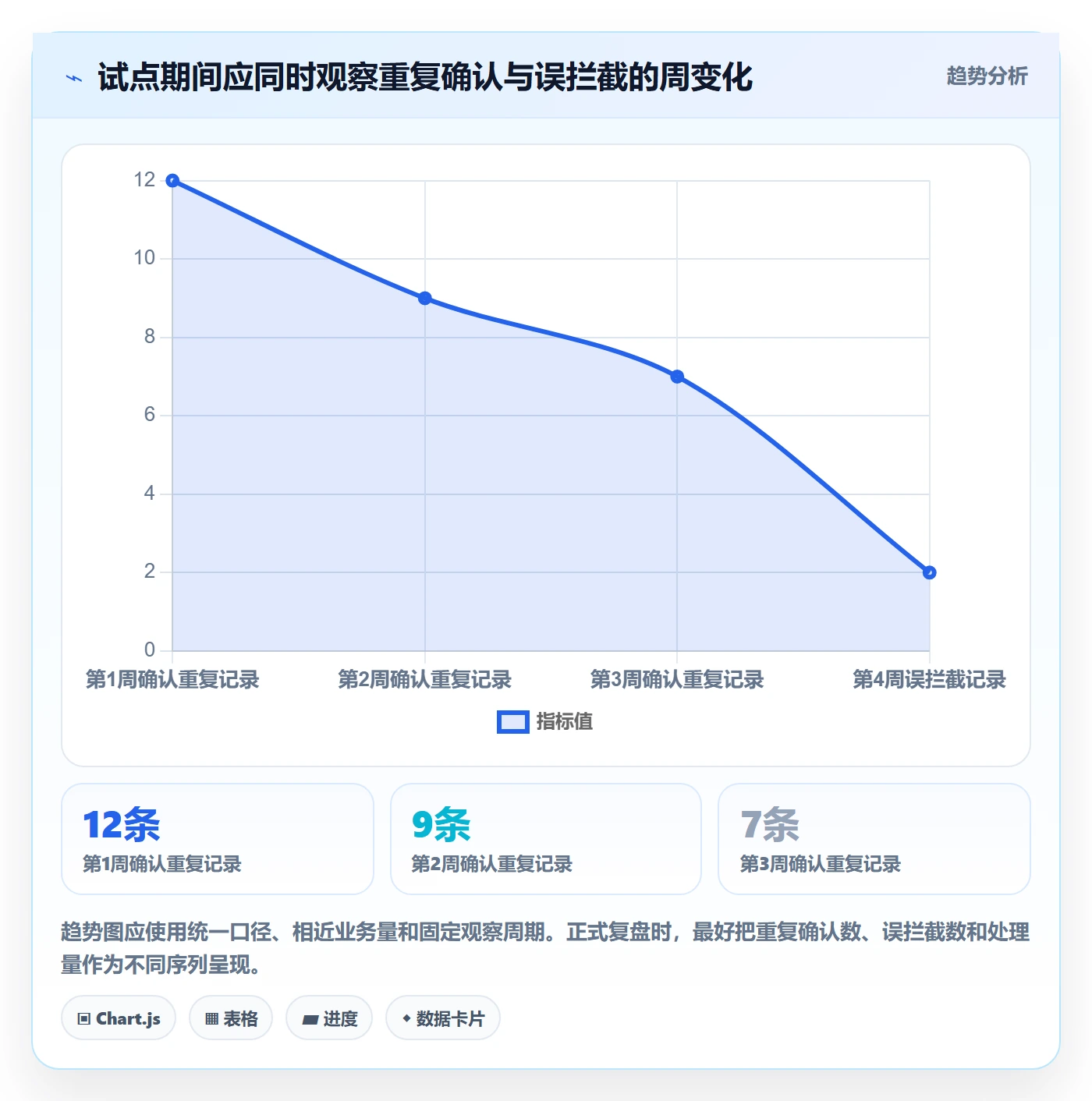 erp数据录入优化清单：数据去重与自动化方案的关键动作
