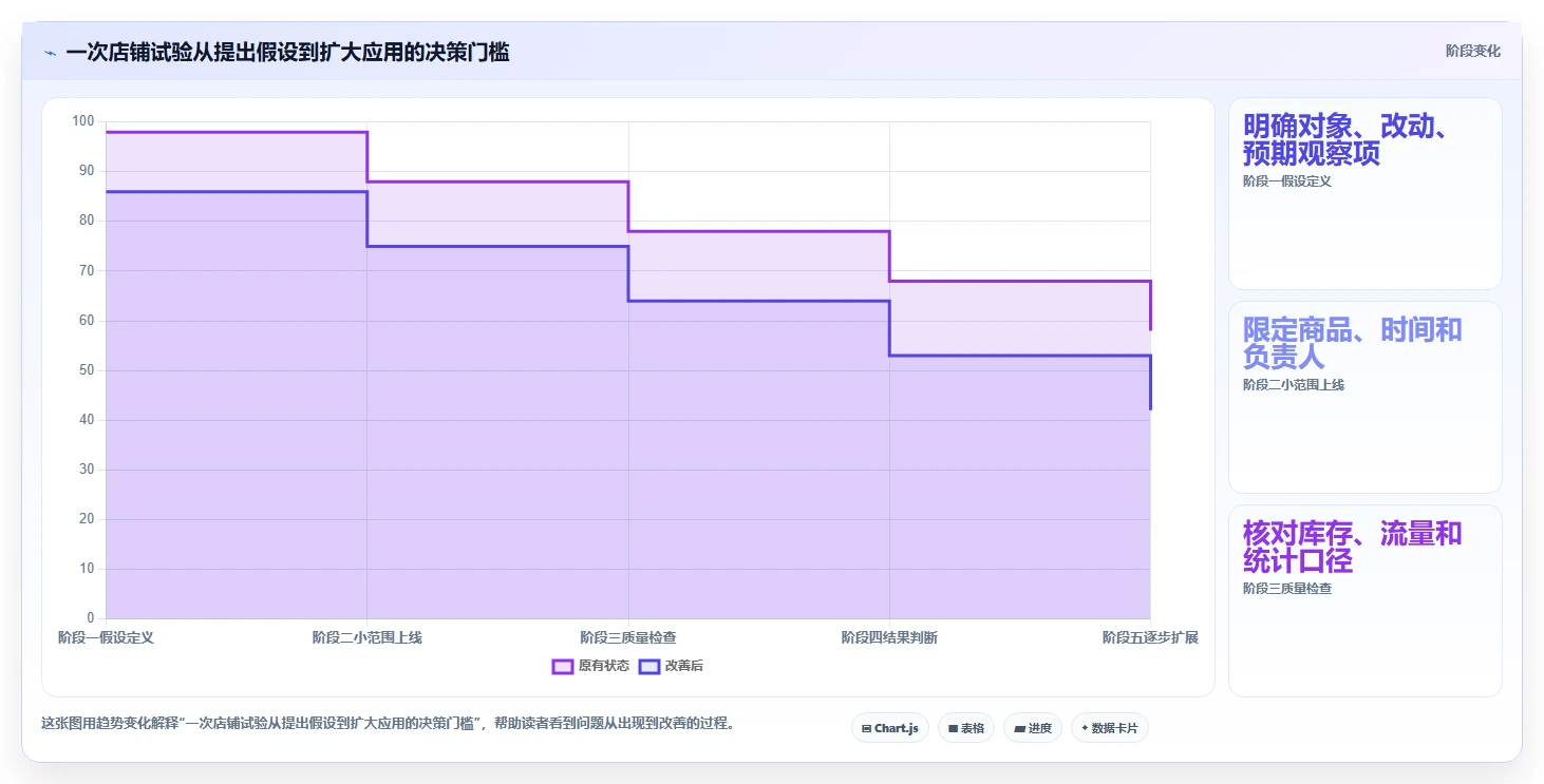 如何运营好一个店铺怎么落地？从团队执行讲清增长策略