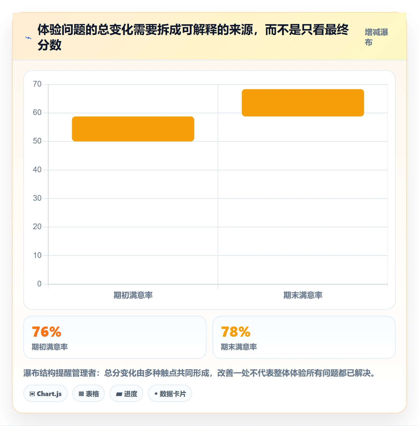店铺运营管理配置指南：客户体验需要哪些指标体系设置