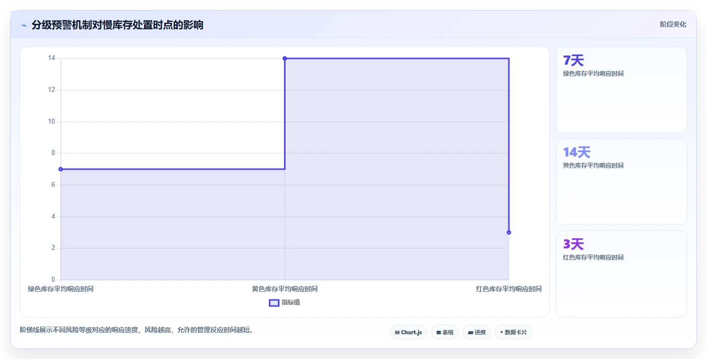 库存出入库：财务人员风险清单：旺季备货最需警惕的库存周转慢