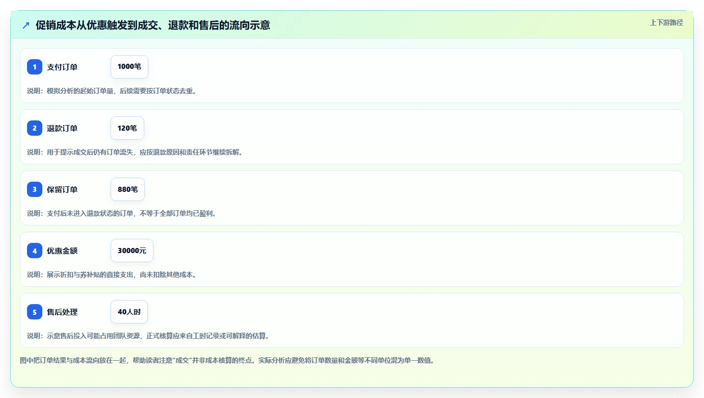 电商数据运营使用技巧：用户洞察对应的成本控制方法