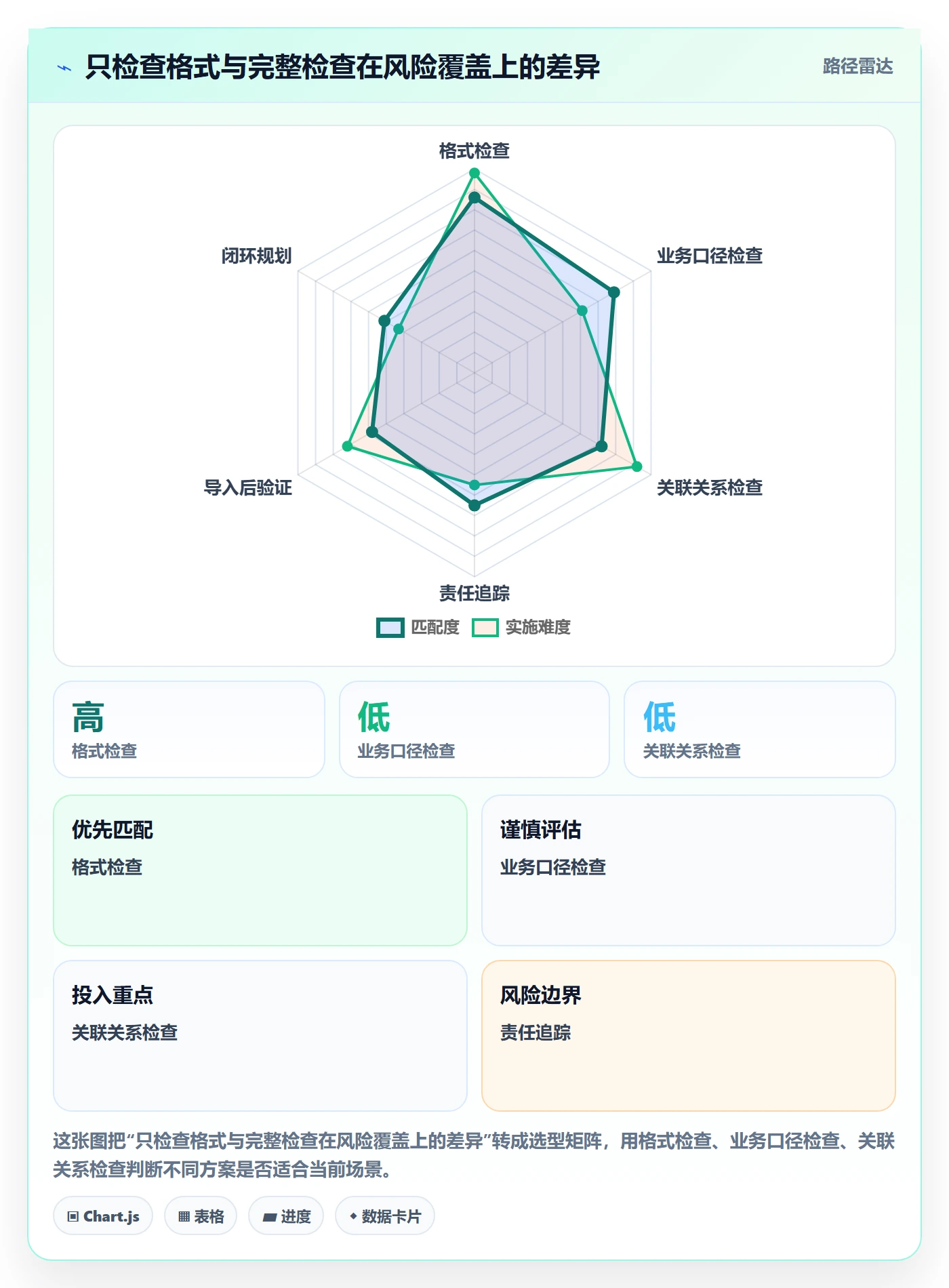 erp数据录入规划方法：字段校验与新手避坑如何衔接
