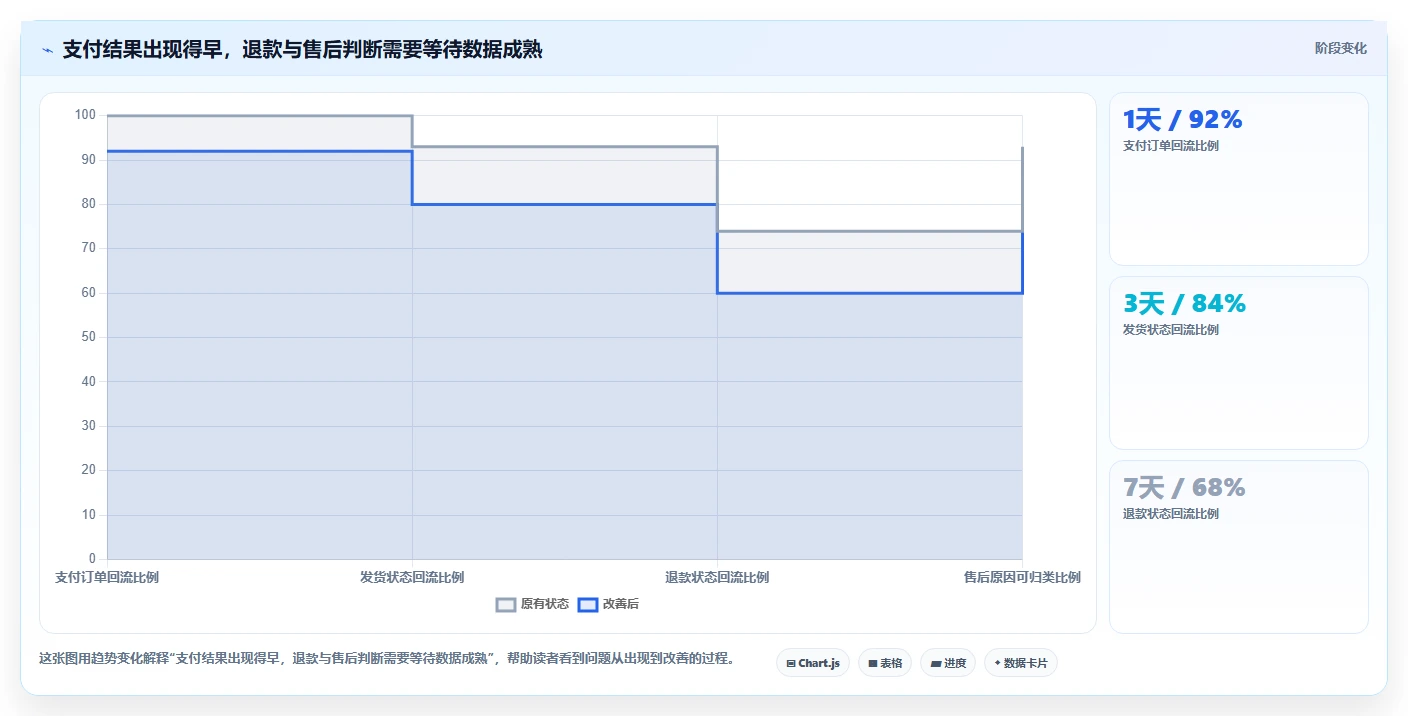 如何运营好一个店铺实战复盘：从转化优化验证成本控制效果