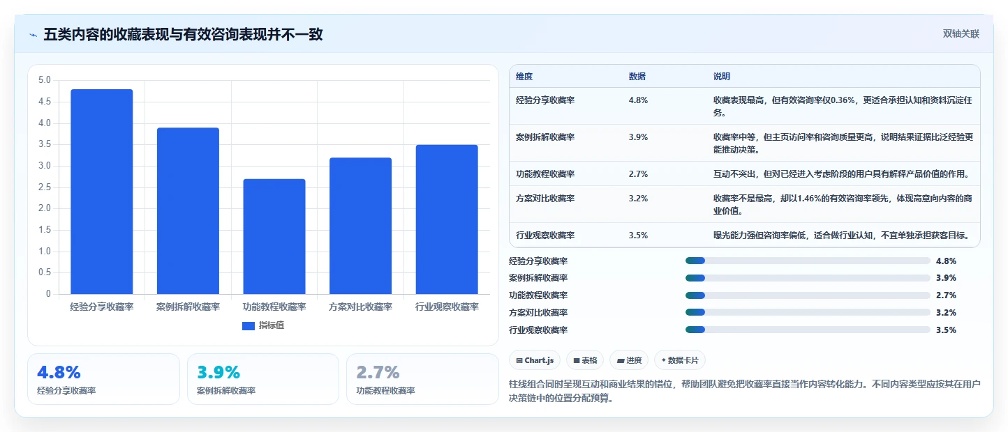 小红书数据分析：市场经理进阶教程：围绕内容转化建立跟踪竞品变化闭环