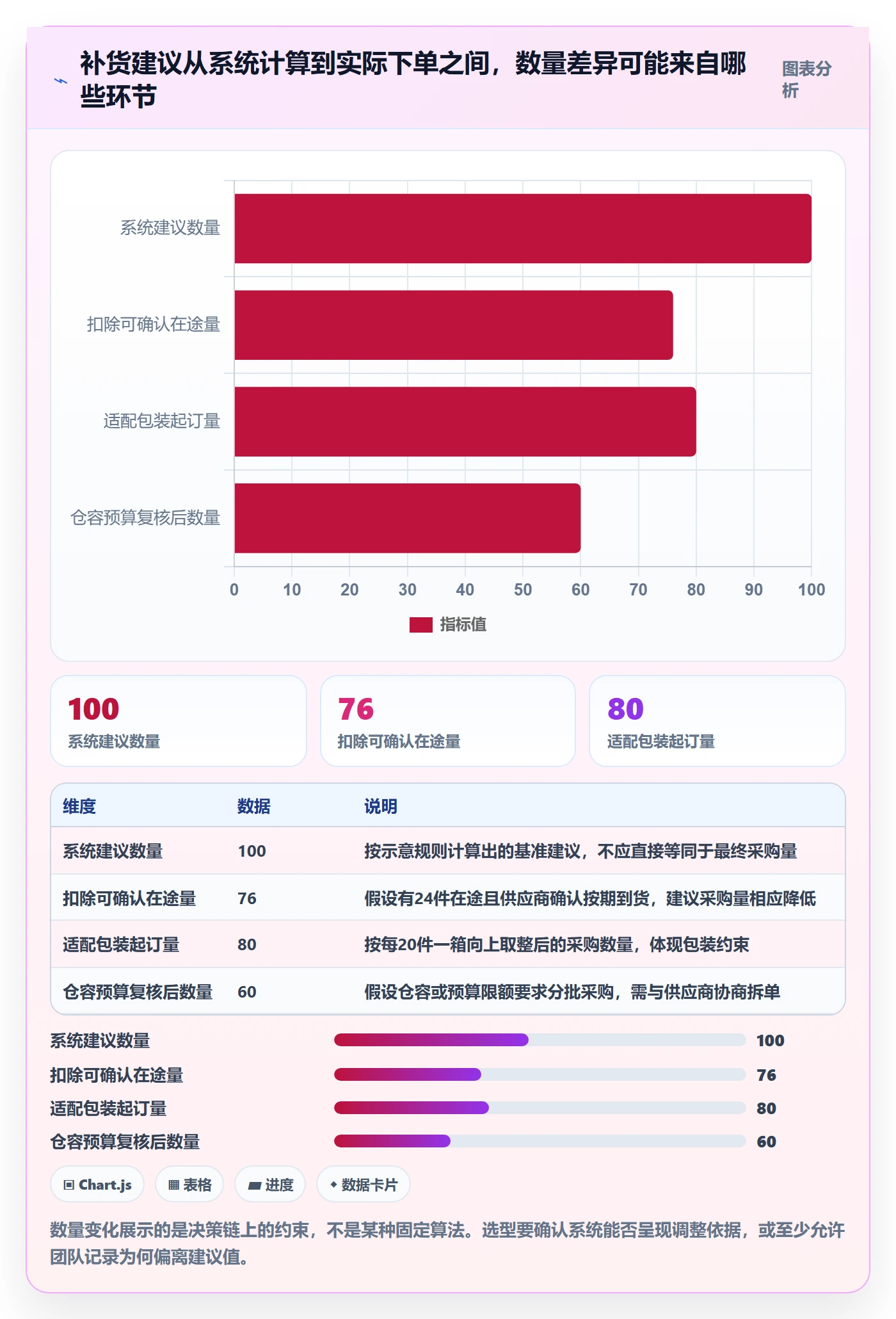 库存管理系统怎么选？补货预警相关的风险排查判断标准