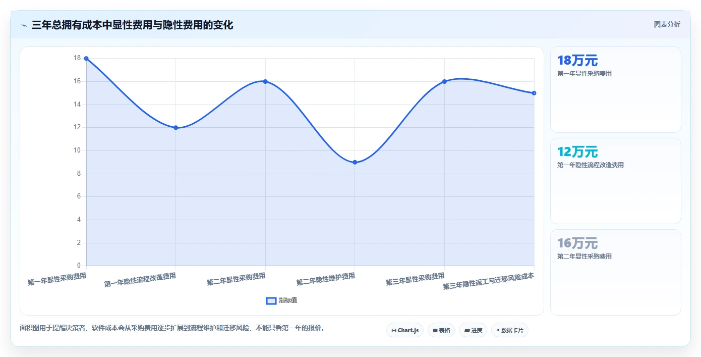 电商辅助软件：运营助理管理升级：内容生产如何支撑降低选型风险