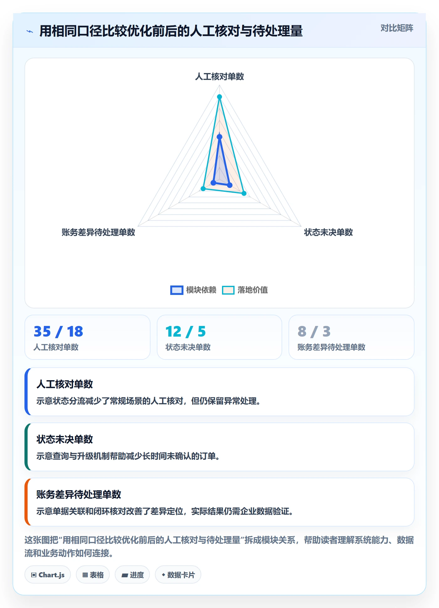 分账系统方案设计:退款处理场景的效率提升怎么做