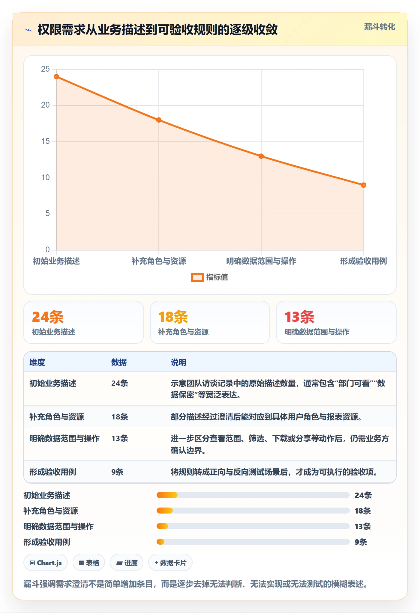 bi 平台规划方法:权限体系与新手避坑如何衔接