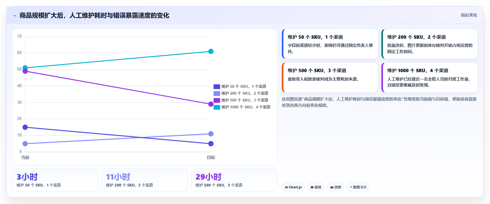 电商管理实用方法：围绕商品管理建立工具对比