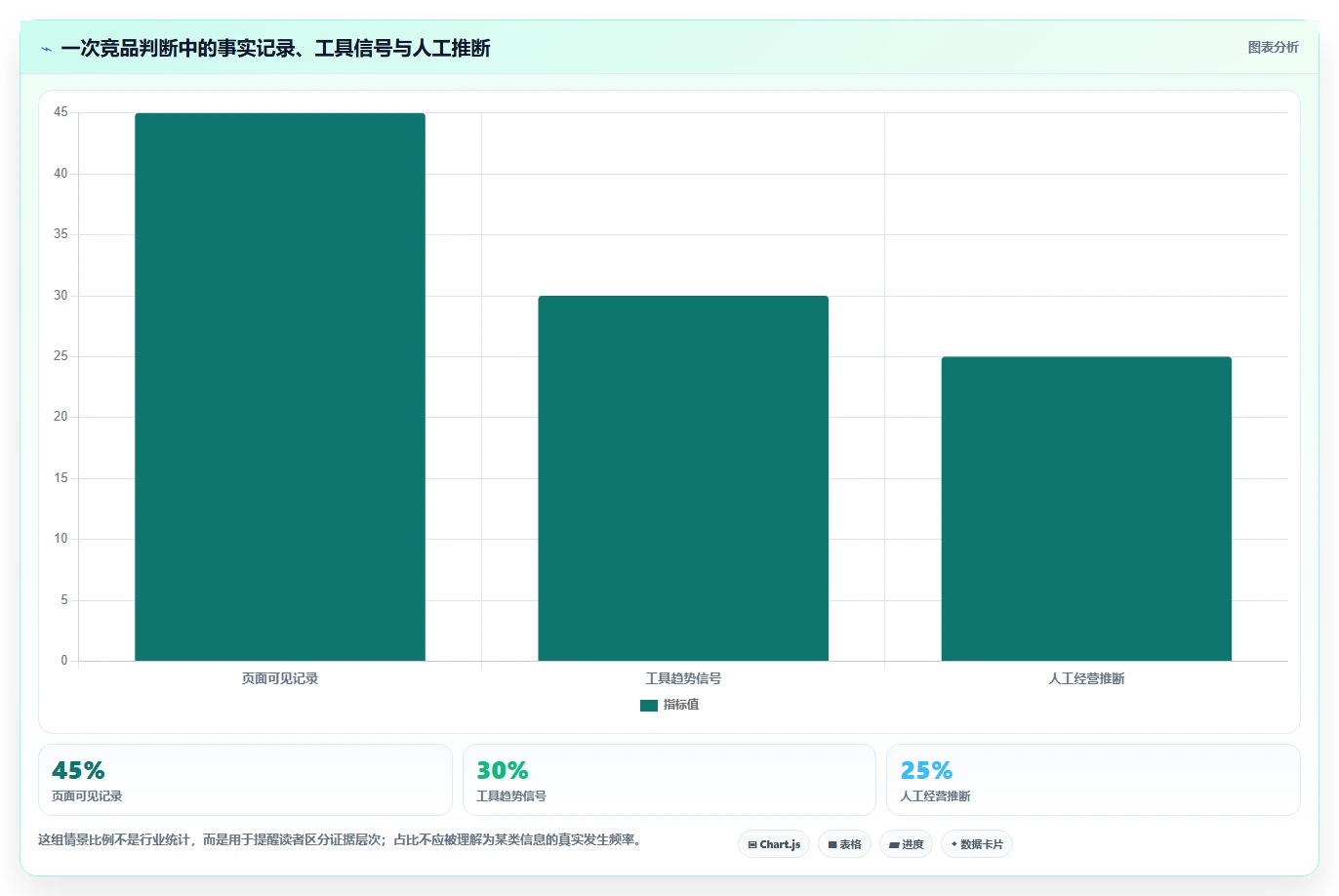 拼多多数据分析工具免费选择标准：竞品监控维度如何评估常见误区