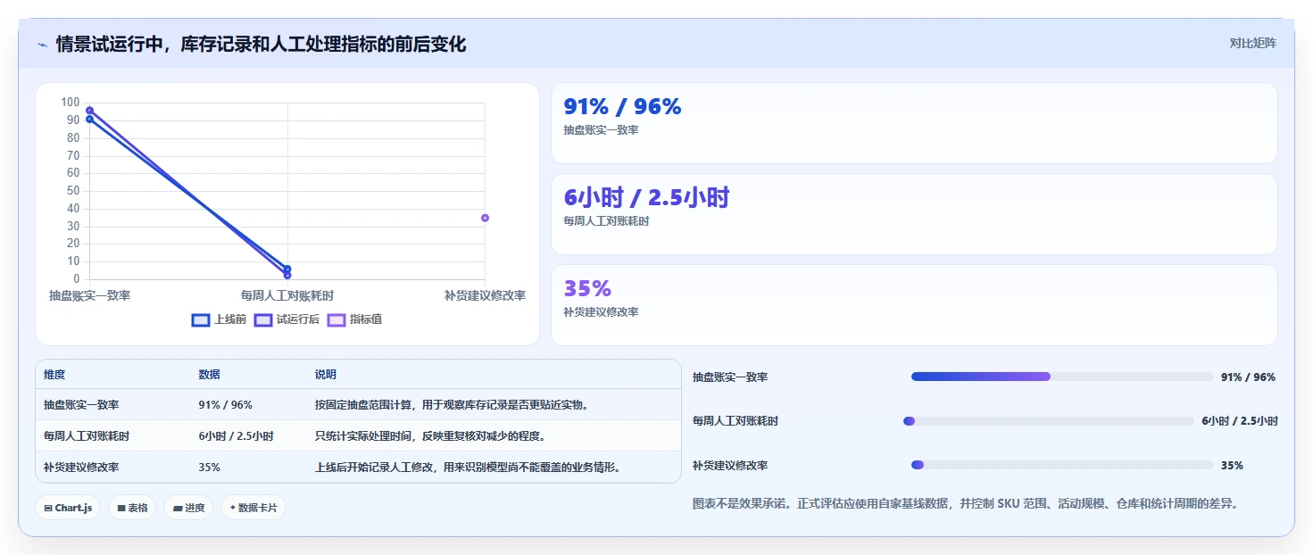 店铺运营包括哪些方面基础课:库存管理相关的自动化方案一次讲透
