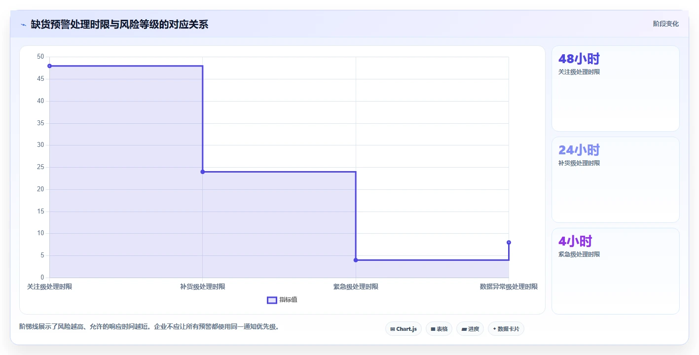 电商库存配置指南：缺货预警需要哪些流程设计设置
