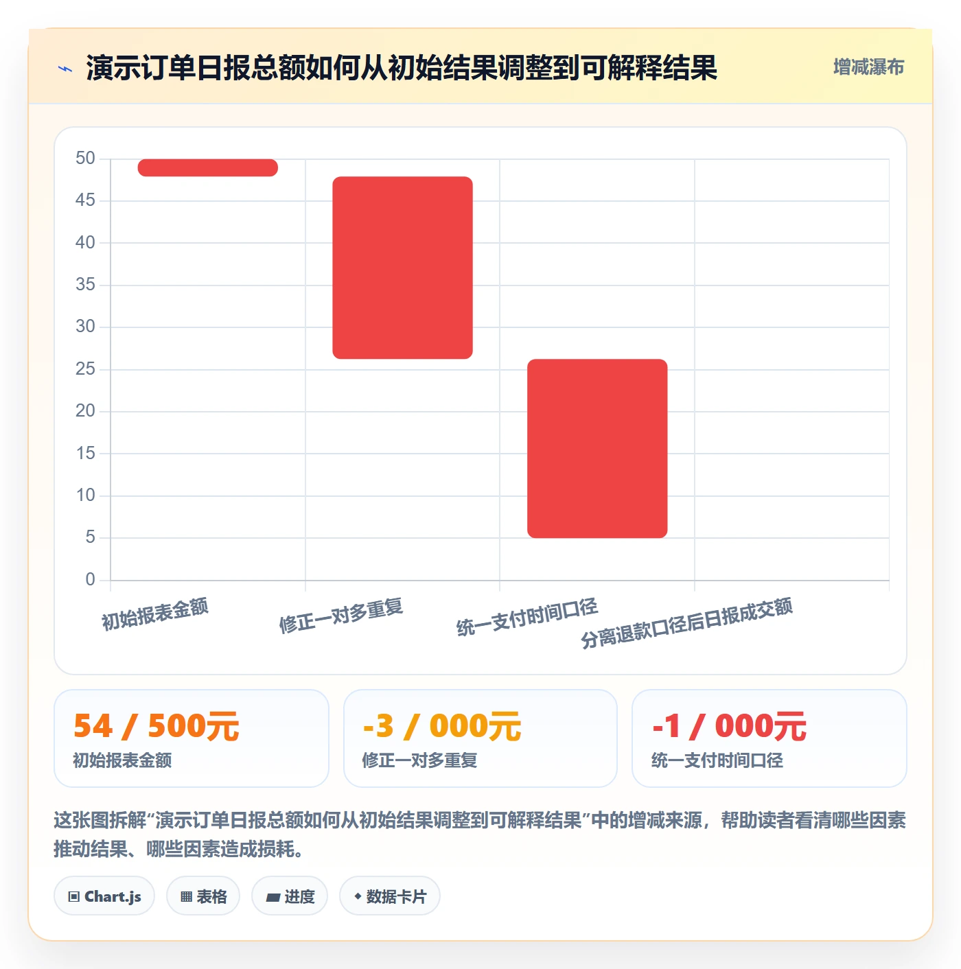 bi 平台实践指南:数据接入的新手避坑怎样更有效