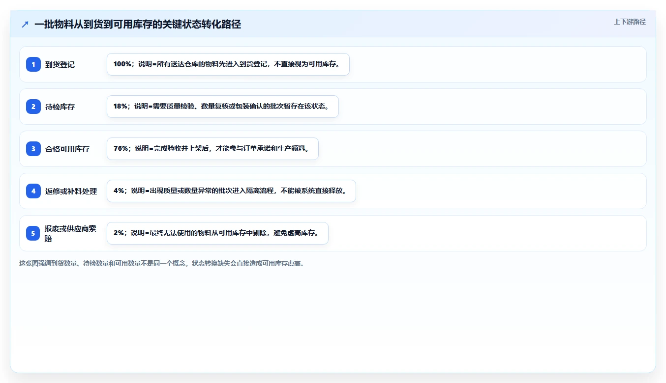库存出入库：仓库新手改善方案：告别账实不符，逐步实现释放周转资金