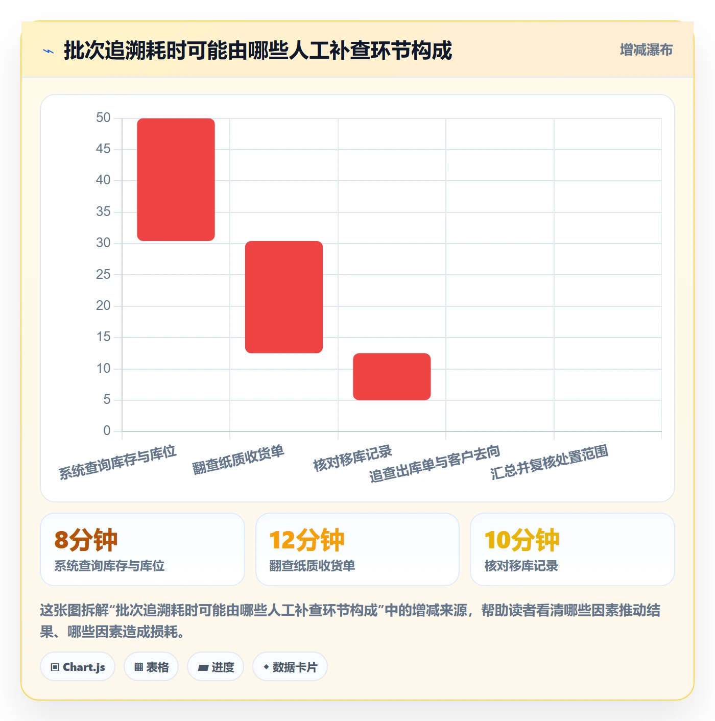 库存管理系统怎么管?以批次管理为核心的实操教程方案