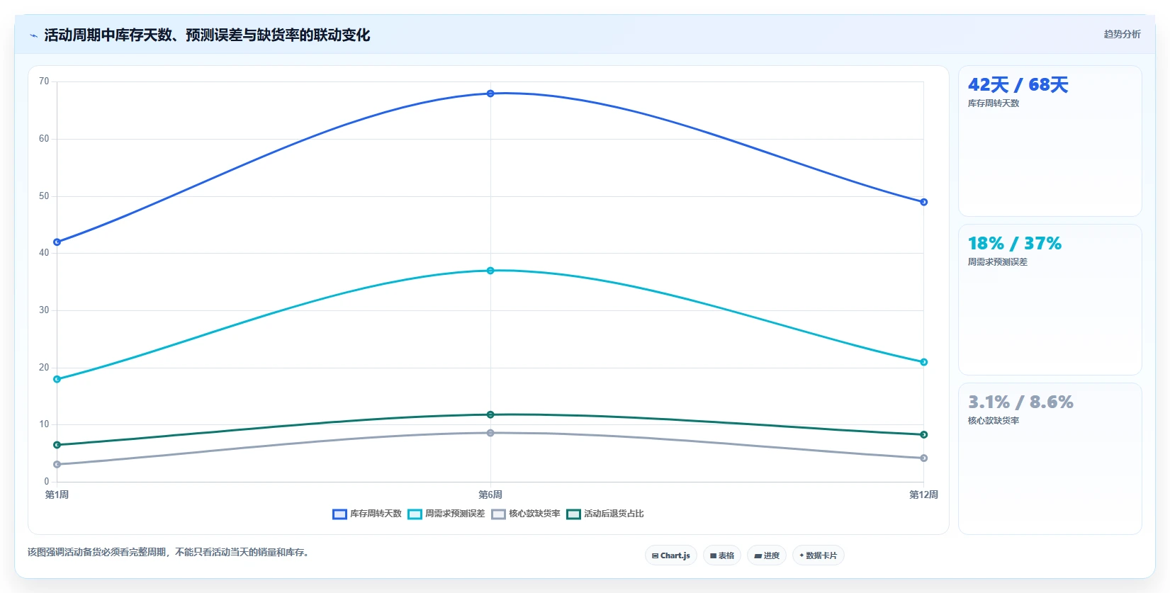 电商库存怎么选？库存结构相关的成本控制判断标准